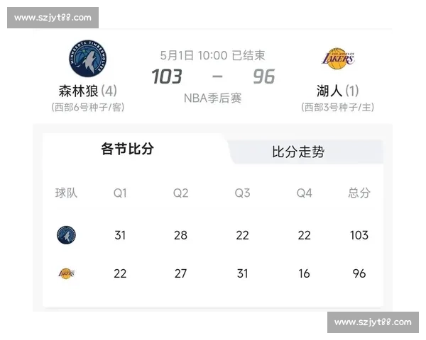 森林狼主场迎战快船西部强强对话季后赛卡位关键一战焦点之夜来临